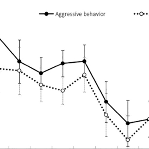 Behavioral and endocrine responses to season and social dynamics of captive male Southern Hairy-Nosed Wombats (Lasiorhinus latifrons)